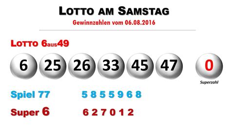 lottozahlende net|Lottozahlen aktuell Lotto 6 aus 49 Ziehung